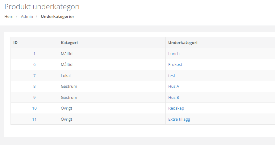Underkategorier produkt